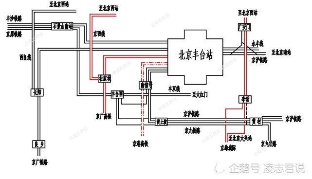 北京丰台站各条铁路线路探秘