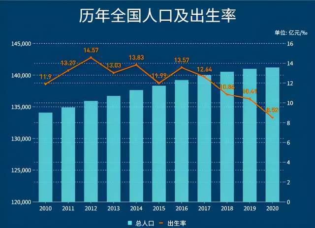 出生率|中国统计年鉴2021|中日韩