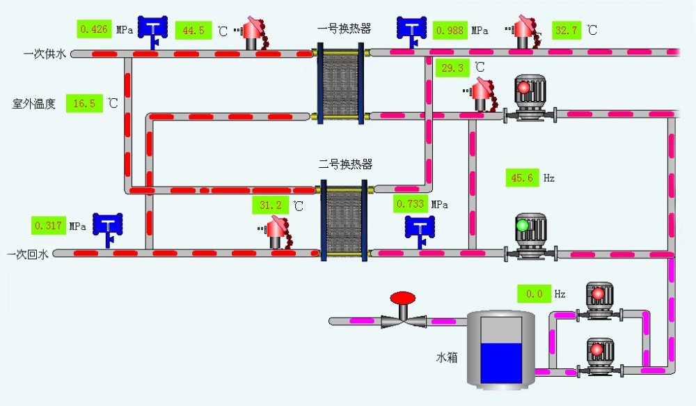 換熱站遠程監控管理系統解決方案