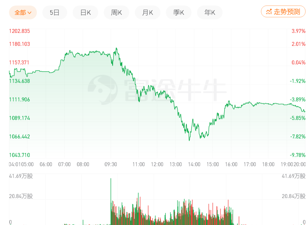 北京化工大学怎么样喊话特订单股票马斯克快来宝马朝鲜偷渡被遣返