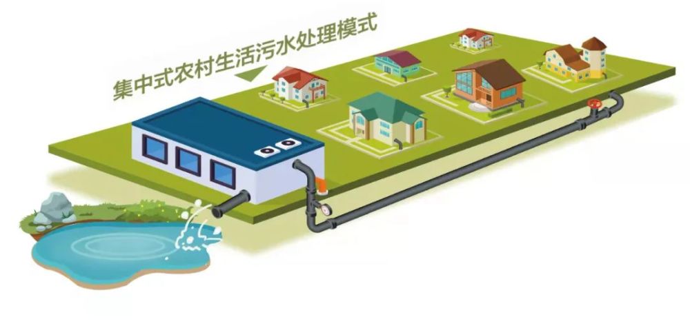 给水排水 |图解+全文《关于进一步推进农村生活污水治理的指导意见》