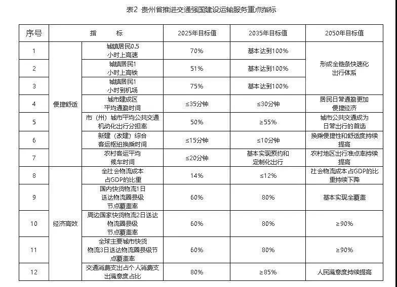贵州智能交通