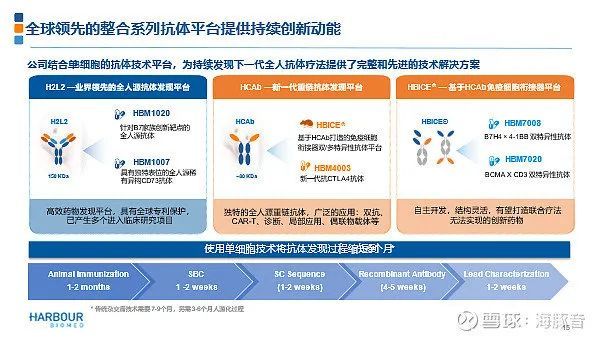 拥有全球稀缺的三大全人源平台 这家公司即将进入商业化 腾讯新闻