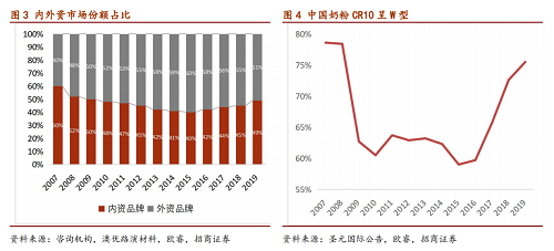 婴儿奶粉市场占有率(婴儿奶粉市场占有率多少)-第1张图片-鲸幼网