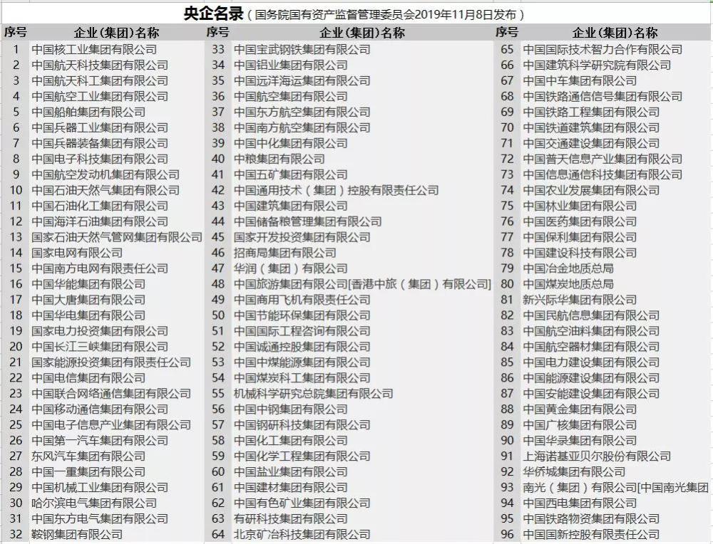 一文讀懂央企行政級別級別最高的是這三家