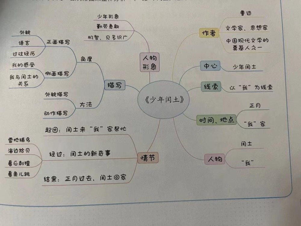 缺乏思维发散能力的孩子只能关注到一个景或者一个物,全篇上下只写一