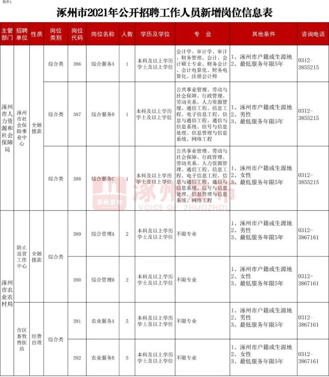 涿州招聘信息_涿州人才网