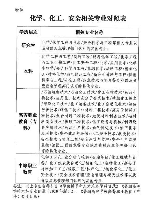 江蘇省人事廳報(bào)考數(shù)控技師資格需要什么條件_會(huì)計(jì)從業(yè)資格報(bào)考時(shí)間_2023安全評(píng)價(jià)師報(bào)考資格