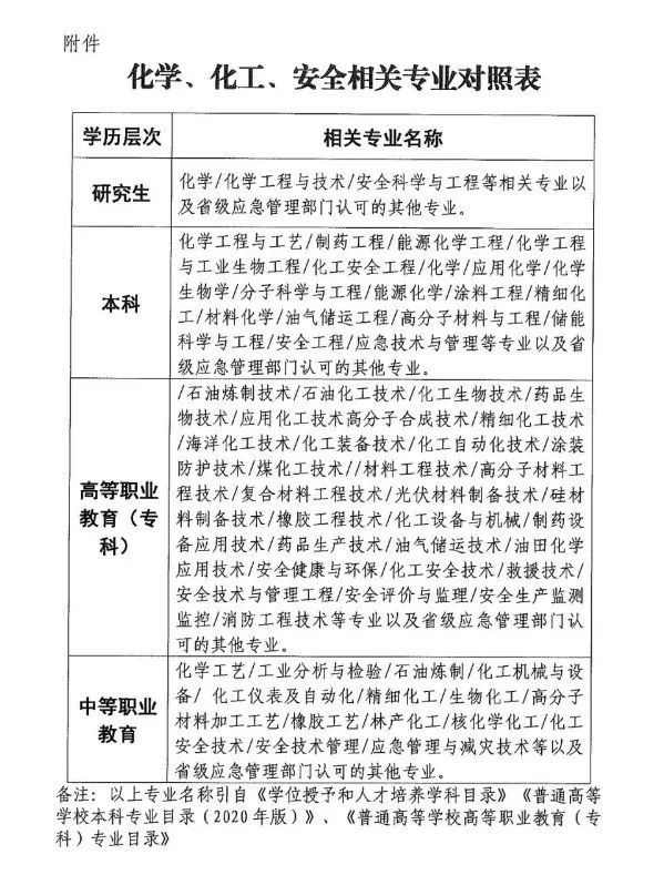 江苏省人事厅报考数控技师资格需要什么条件_会计从业资格报考时间_2023安全评价师报考资格