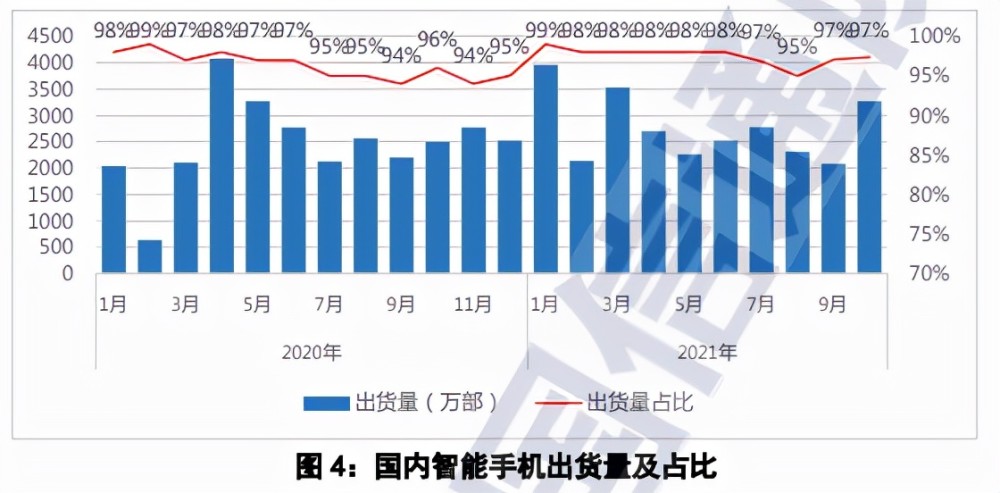 国产手机冲了一年高端，结果怎么样？