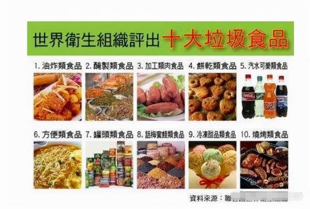 十大垃圾食品排名图片
