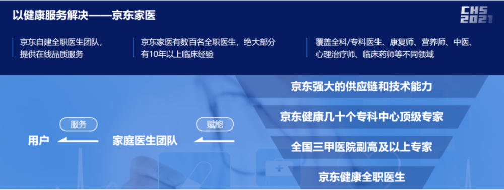 京东健康家庭医生事业部总经理鲁楠技术加人文关怀才是智慧养老