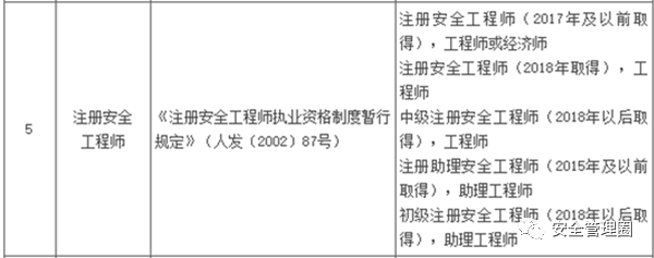 再次明確取得中級注安師職業資格即視為工程師職稱並可作為申報高級