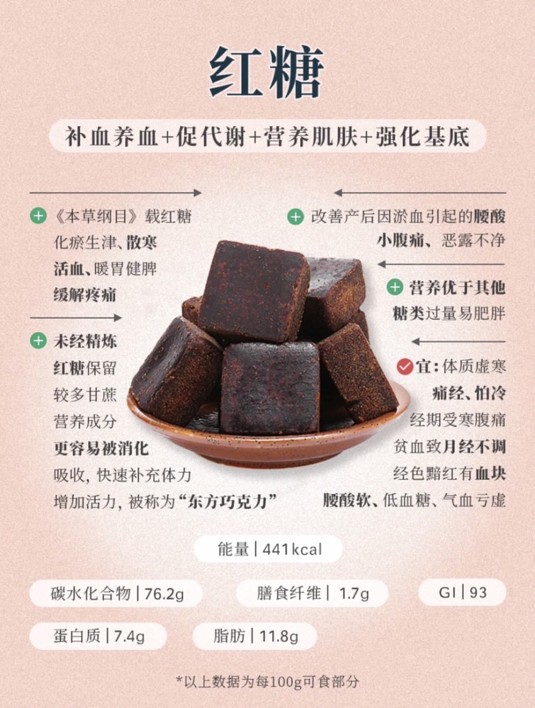 【红糖】据香港赛特皮肤研究中心的皮肤医学专家们20年来钻研发现