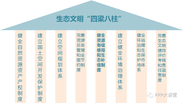 特别是以2015年国务院出台了两个重磅文件《关于加快推进生态文明