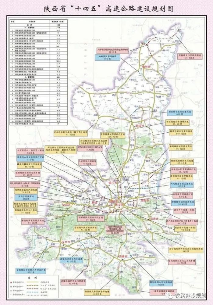 "的思路,加快完善"米"字型高铁骨架网,加快推进西安至延安,西安至安康