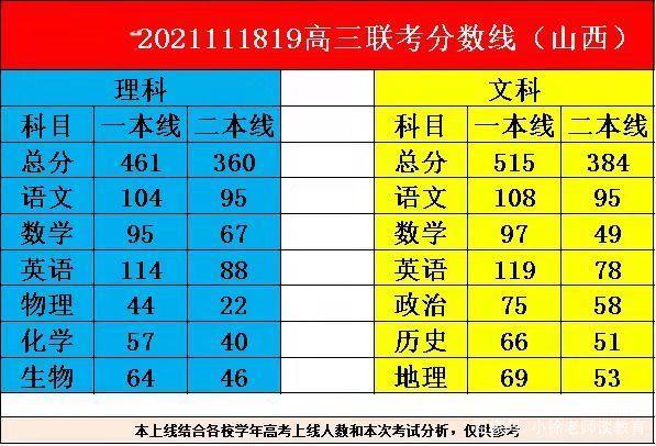 山东英语高考改革政策2020_山东英语新高考改革方案_山东高考英语改革