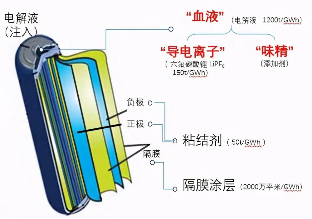 电池技术要变天下一代锂金属电池离我们到底还有多远