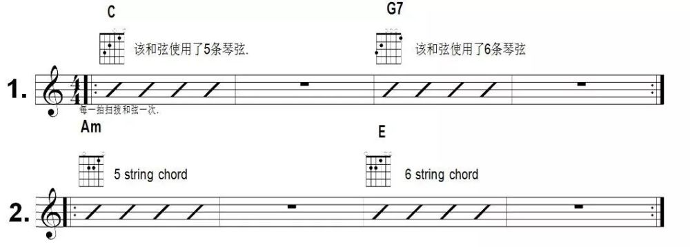 吉他基本的开放和弦知识