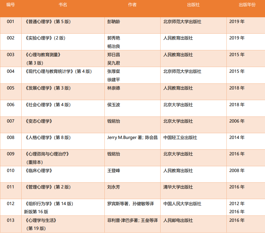 心思学考研院校举荐北京大学_腾讯新闻(2023己更新)插图6