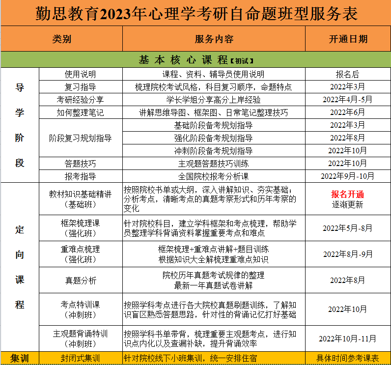 心思学考研院校举荐北京大学_腾讯新闻(2023己更新)插图10