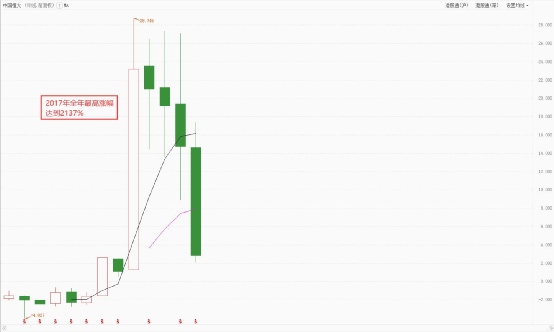 2019中央七个领导10年清仓真的养老新政