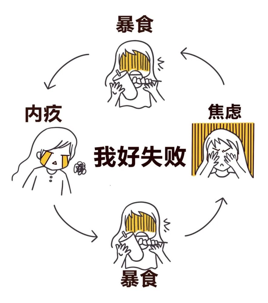 从此掉进难以逃脱的怪圈忍不住进入下一轮却又在懊悔之后内疚和负罪感
