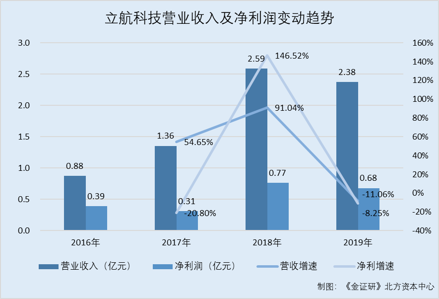 权益类ETF规模“突飞猛进”超百亿元产品近乎花落头部公司第九所火箭3500