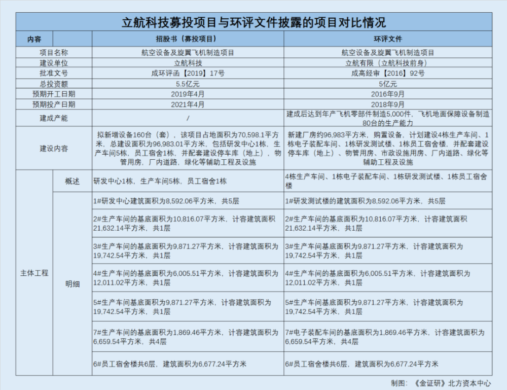 权益类ETF规模“突飞猛进”超百亿元产品近乎花落头部公司第九所火箭3500