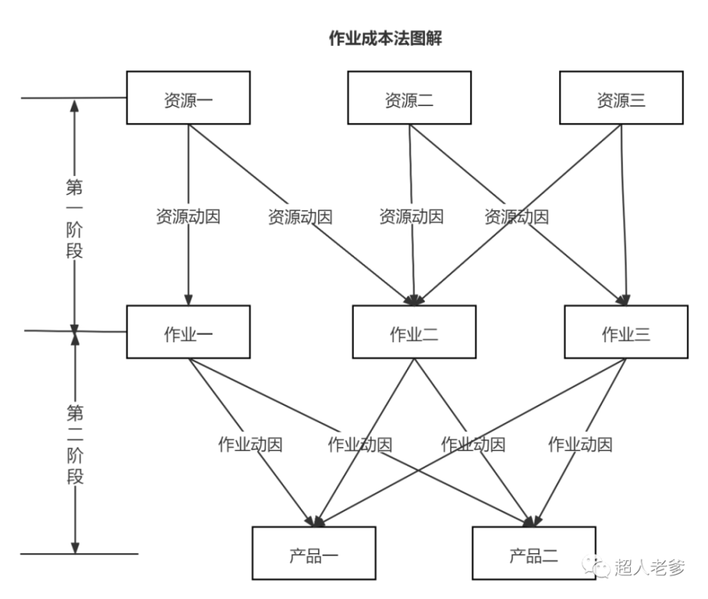 如何简单的理解作业成本法?_腾讯新闻