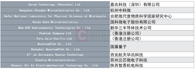 無理打壓美商務部將12家中企納入實體清單8家涉及量子計算應用