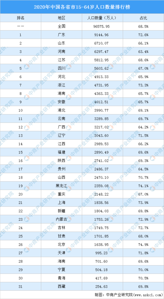中国多少省人口_江苏有个小城,总人口71万,号称“中国建筑之乡”