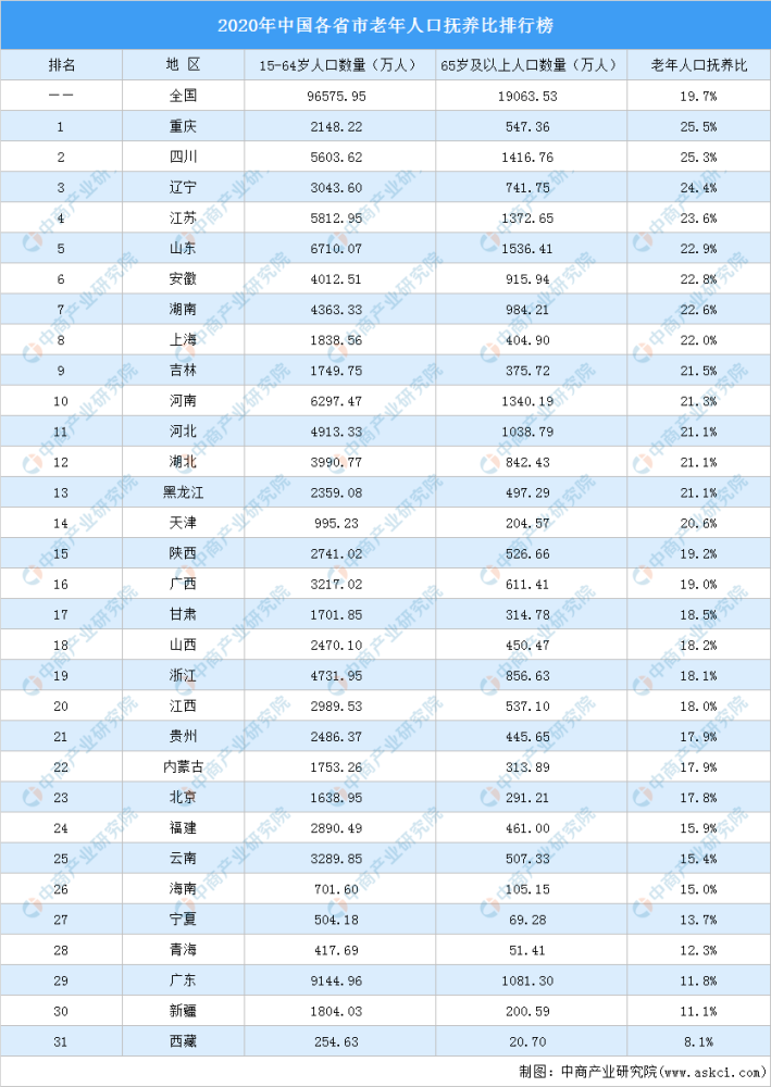 温州侨民人口_2020年浙江各市户籍人口数量排行榜:温州第一杭州第二(图)