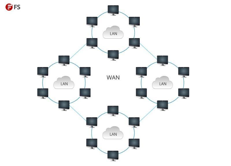 band(頻段):一般ap可以支持5g或2.4g兩個頻率範圍段的無線信號.