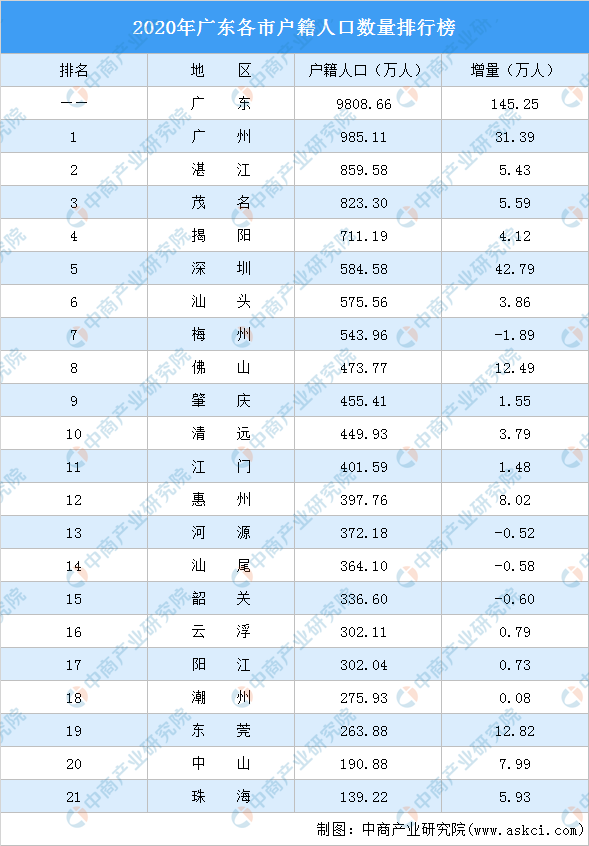 深圳户籍人口_郭万达:促进共同富裕,解决深圳户籍和非户籍人口的公共服务差(2)