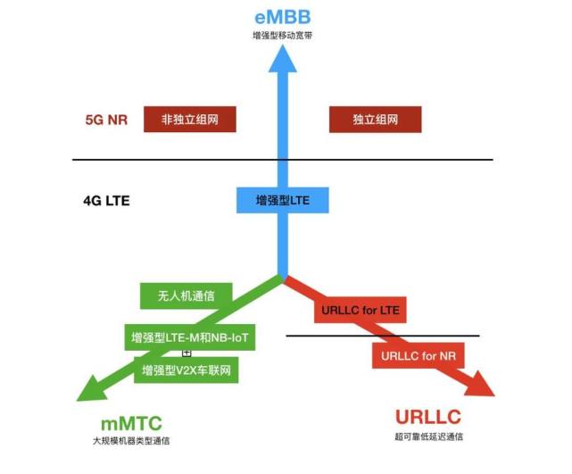 新一代M80基带领跑R16，天玑9000 5G技术大揭秘_腾讯新闻
