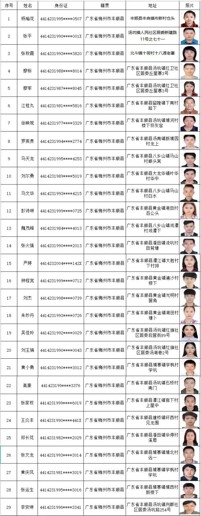 关于劝返丰顺籍非法滞留缅北人员的通告 (附名单) 2021年来,丰顺县