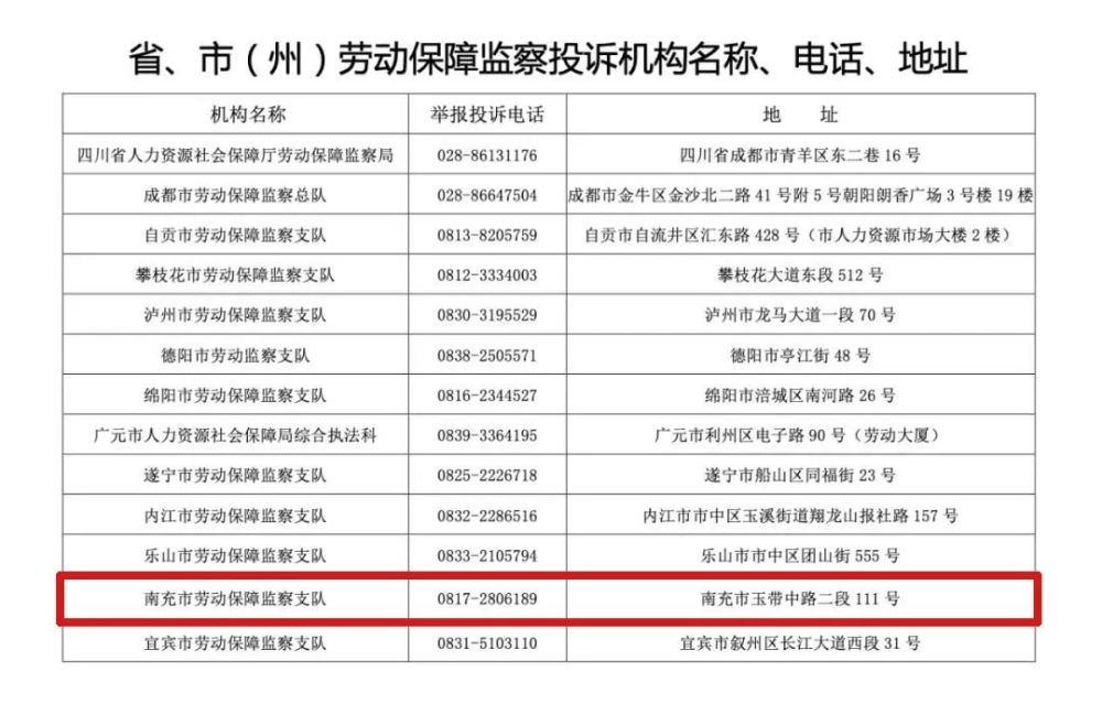 全省劳动保障监察投诉机构电话