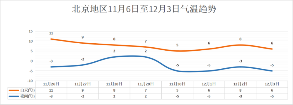 冬日里的小 晴 调平淡而美好月末冷空气仍在备货中 腾讯新闻