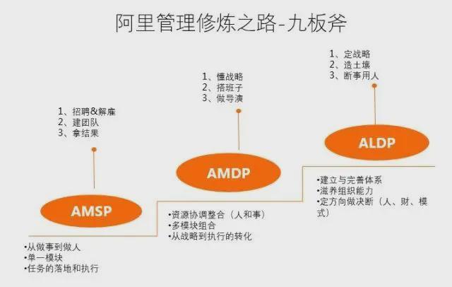 阿里巴巴网站支付体系建设 腾讯网