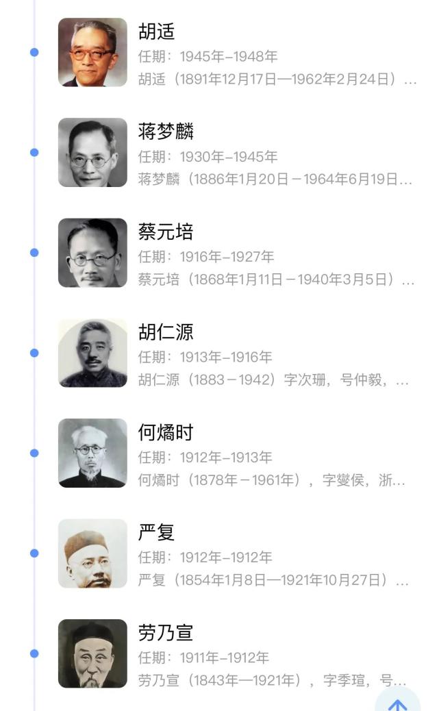 你知道北京大学的历任校长都是谁吗?最近一任校长竟是他