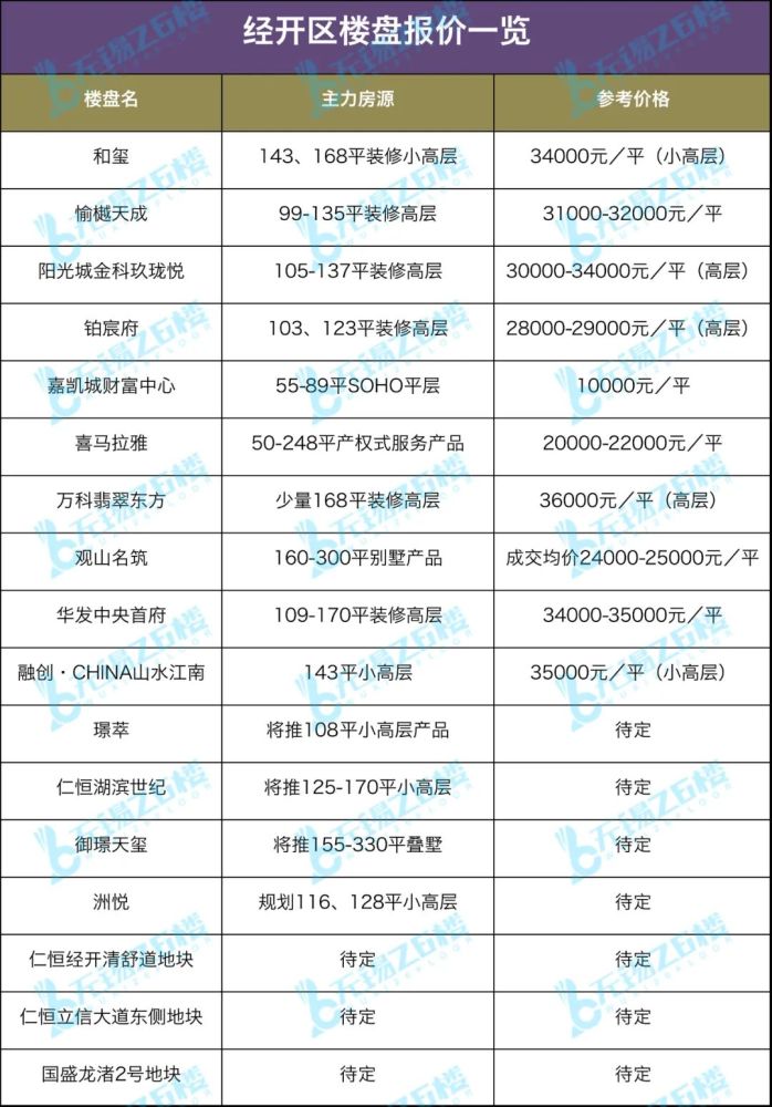 194盘最高35万㎡无锡最新房价地图出炉