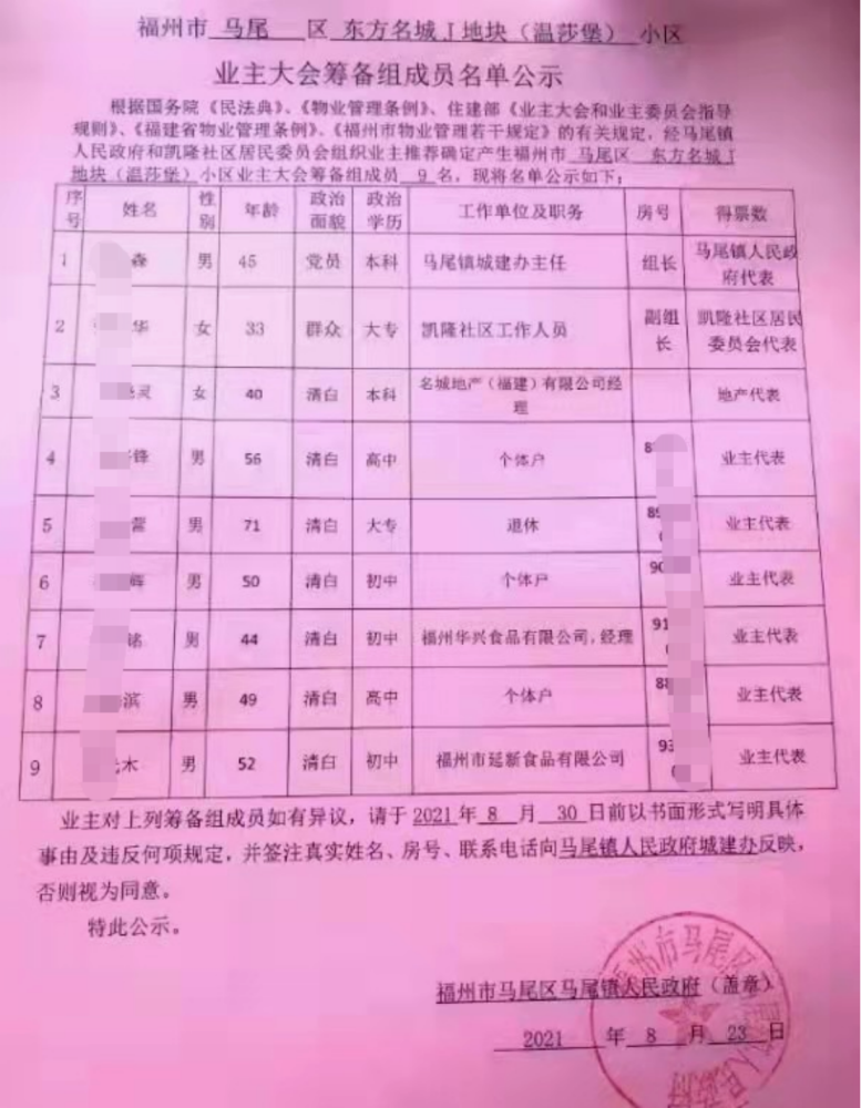   东方名城温莎堡业主集体被代表，天上飞下来个业委会