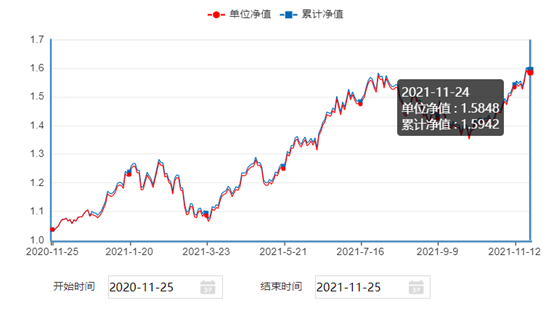 滬深300指數低位徘徊,科技基金淨值悄然新高?