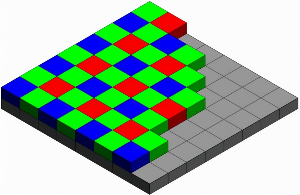 rggb阵列示意图(图片来自网络)