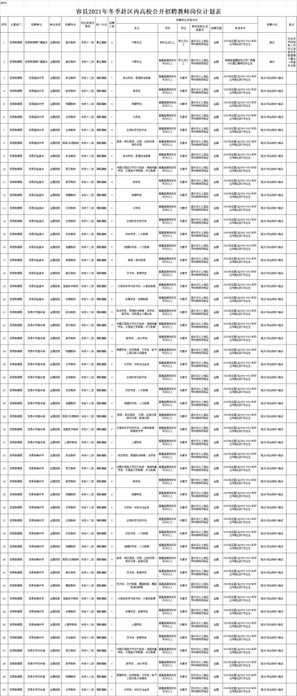 容县招聘_2021广西玉林市容县事业单位招聘聘用前公示(四)进入阅读模式