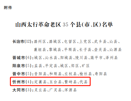 好消息!五台县被列入新时代山西太行革命老区振兴发展名单