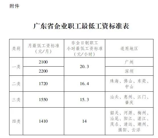 廣州2300元,深圳2360元,12月1日起|最低工資|廣東省人民政府|廣東