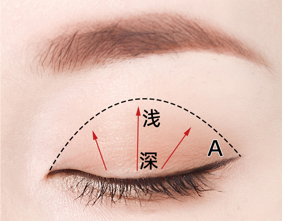 干货|终极版新手眼影教程,彻底告别越画越丑!_腾讯新闻