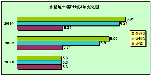 消之宝